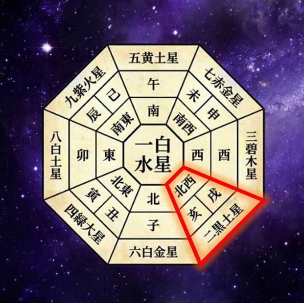 2026年　年盤　二黒土星