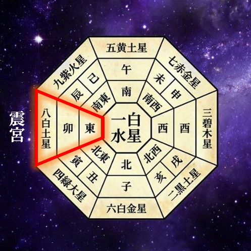 2026　八白土星　年盤