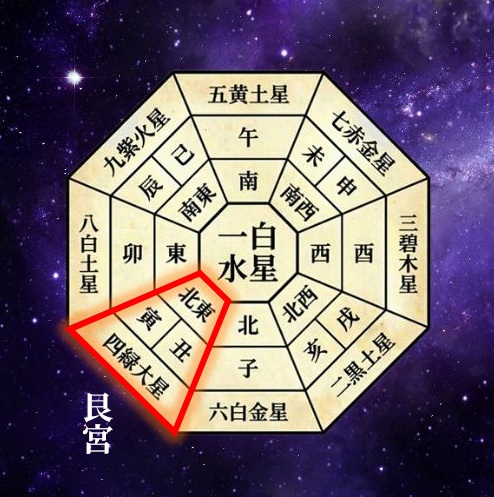 2026年 四緑木星 年盤